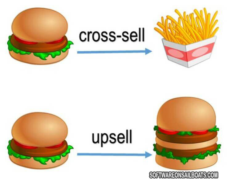 Tingkatkan Pemasaran Online Kamu dengan Cross Selling serta Up Selling!