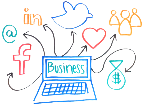 Penjelasan Tentang Sosial Media Marketing dan Manfaat Bagi Bisnis Anda
